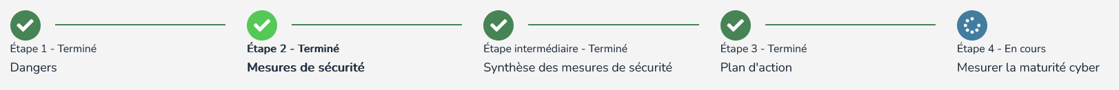 Suivi des étapes