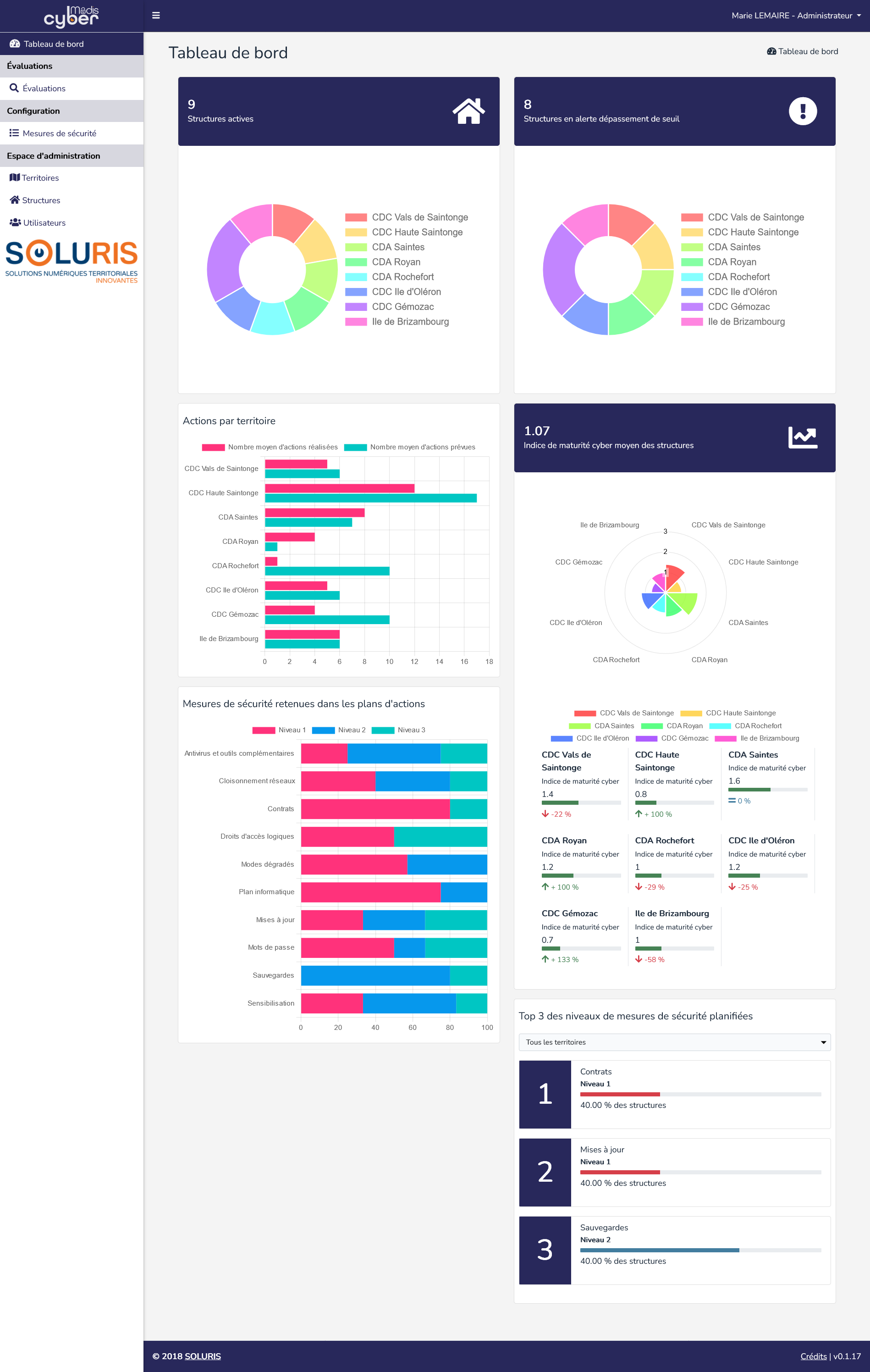 Tableau de bord administrateur